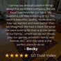 beaumont customer review